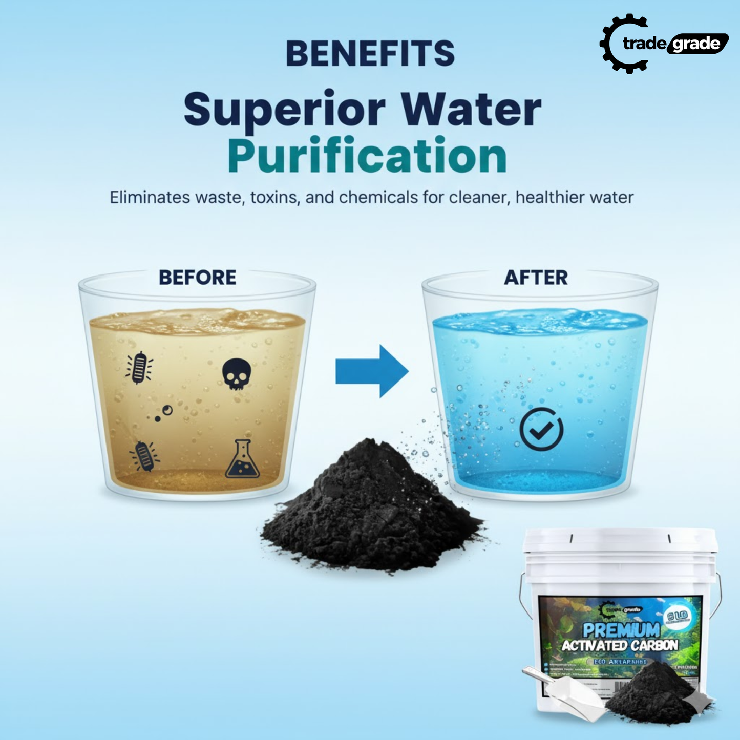 TradeGrade Premium Activated Carbon – Bulk Bucket | High-Performance Aquarium Filter Media for Crystal Clear Water | Granulated Activated Charcoal for Fish Tank Filters & Water Purification