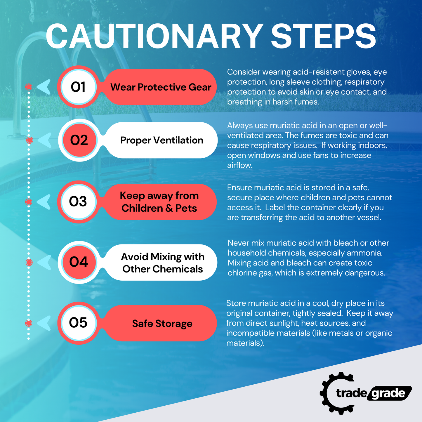 TradeGrade Muriatic Acid for Swimming Pools & Spas – Muriatic Acid for Pools (HCL), pH Reducer for Water Balancing, Concrete Cleaner