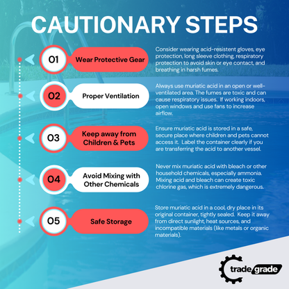 TradeGrade Muriatic Acid for Swimming Pools & Spas – Muriatic Acid for Pools (HCL), pH Reducer for Water Balancing, Concrete Cleaner